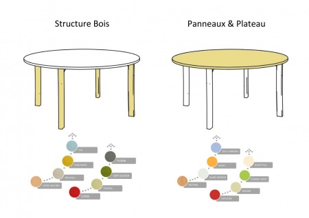 Table ronde diamètre 120 T1-T2-T3-T4-T6 Ric-Hochet